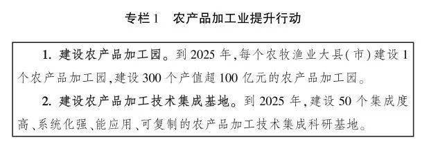 中央廚房與《全國鄉村產業發展規劃 (2020-2025年)》(圖3)
