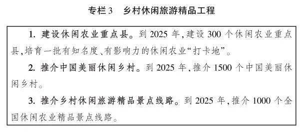 中央廚房與《全國鄉村產業發展規劃 (2020-2025年)》(圖5)