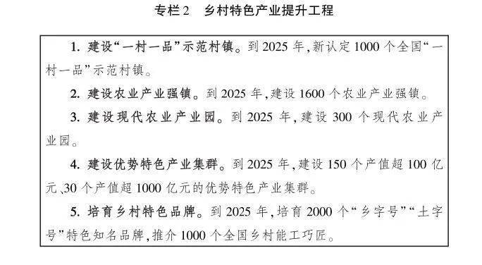 中央廚房與《全國鄉村產業發展規劃 (2020-2025年)》(圖4)